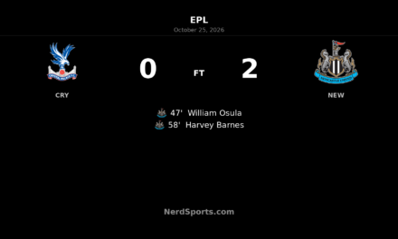 Osula and Barnes strike as Newcastle beat Crystal Palace 2–0