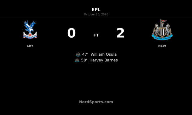 Osula and Barnes strike as Newcastle beat Crystal Palace 2–0