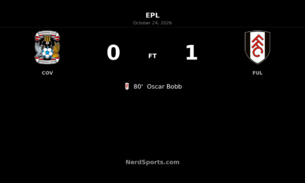 Coventry City 0–1 Fulham: Oscar Bobb’s 80th-minute winner settles tight contest
