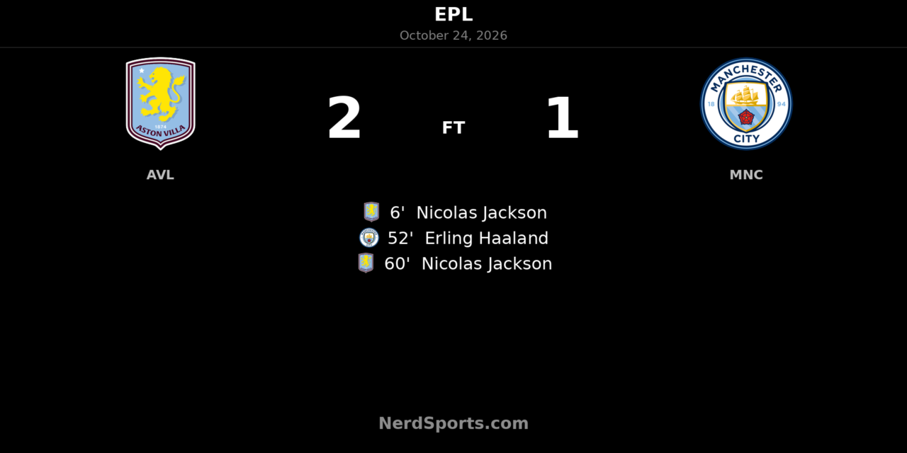 Jackson double fires Aston Villa to 2-1 win over Manchester City
