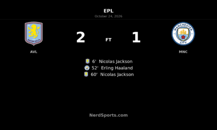Jackson double fires Aston Villa to 2-1 win over Manchester City