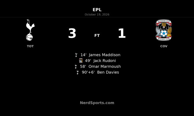 Tottenham 3–1 Coventry: Marmoush restores lead before Davies seals victory