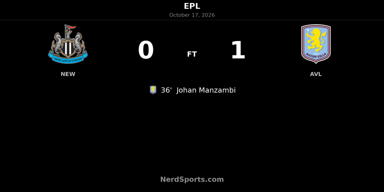 Newcastle United 0–1 Aston Villa: Manzambi header seals away victory