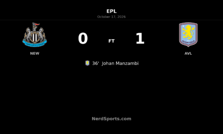 Newcastle United 0–1 Aston Villa: Manzambi header seals away victory