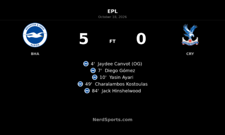 Brighton Thrash Crystal Palace 5–0 After Stunning Early Blitz