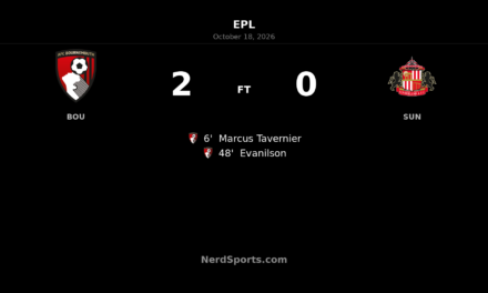 Tavernier and Evanilson fire Bournemouth past 10-man Sunderland