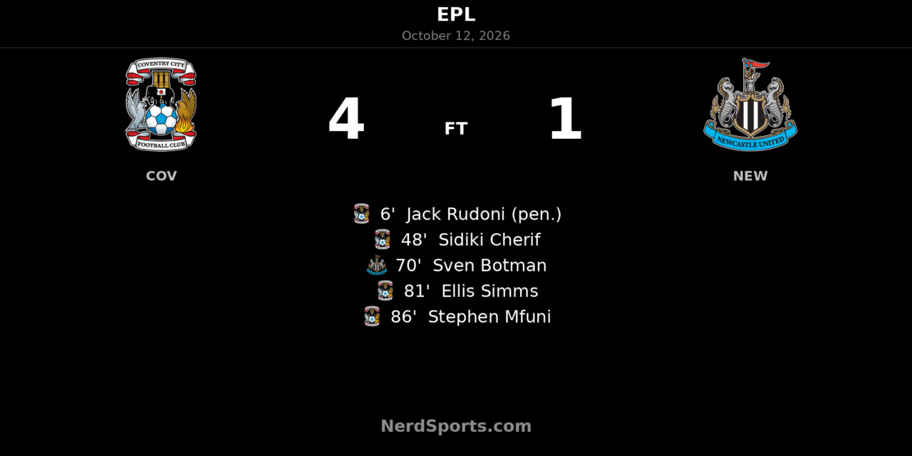 Coventry Punish Newcastle with Clinical 4–1 Premier League Victory