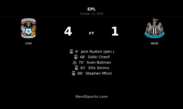 Coventry Punish Newcastle with Clinical 4–1 Premier League Victory