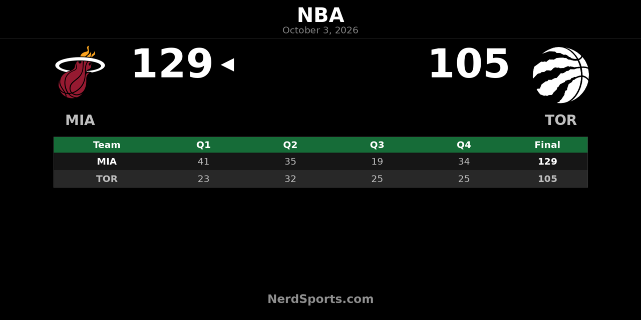 Miami Heat Beat Toronto Raptors 129-105 in NBA Canada Games