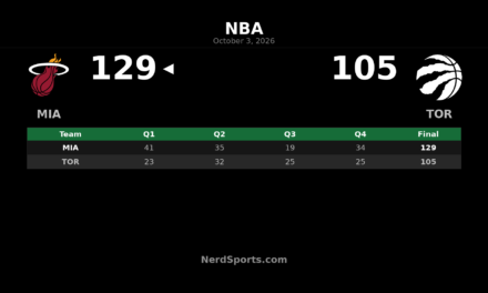 Miami Heat Beat Toronto Raptors 129-105 in NBA Canada Games