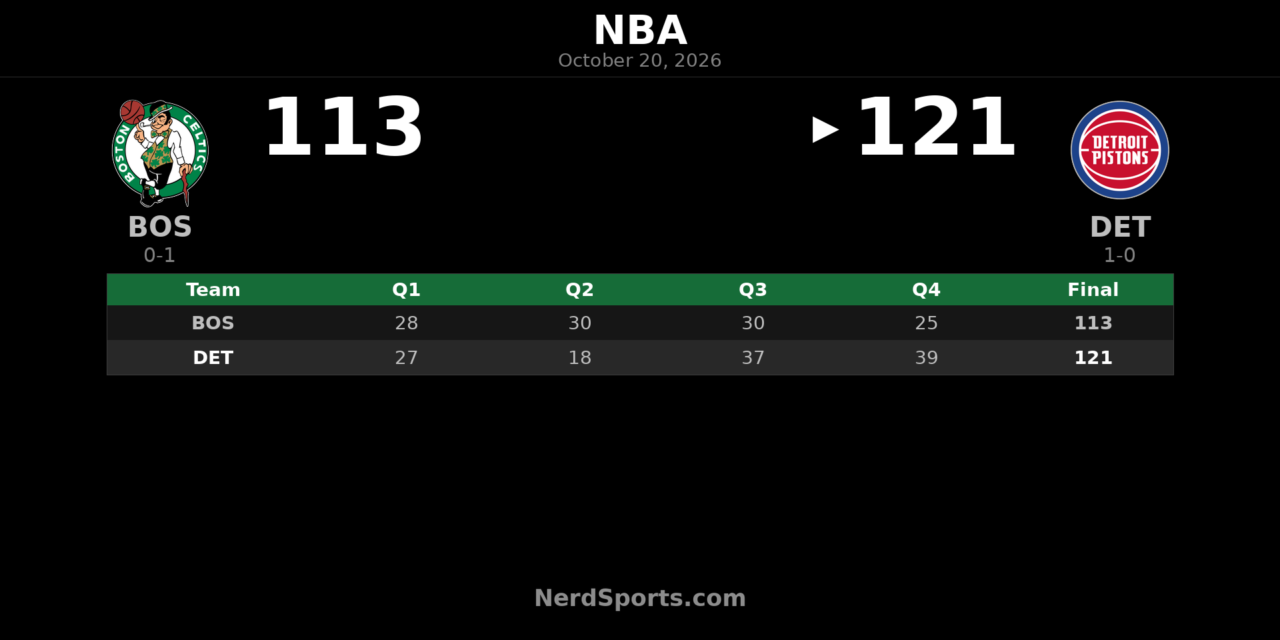 Pistons Rally Past Celtics 121-113 Behind Jalen Duren