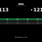 Pistons Rally Past Celtics 121-113 Behind Jalen Duren