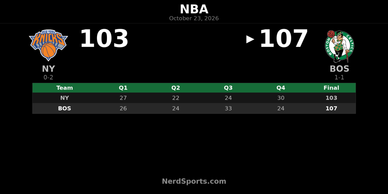 Celtics Hold Off Knicks 107-103 Behind Jayson Tatum’s 36