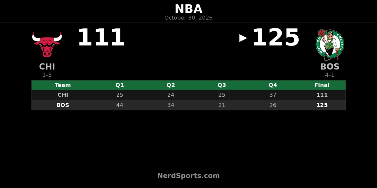 Celtics Beat Bulls 125-111 as Payton Pritchard Scores 30