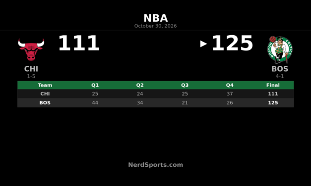 Celtics Beat Bulls 125-111 as Payton Pritchard Scores 30