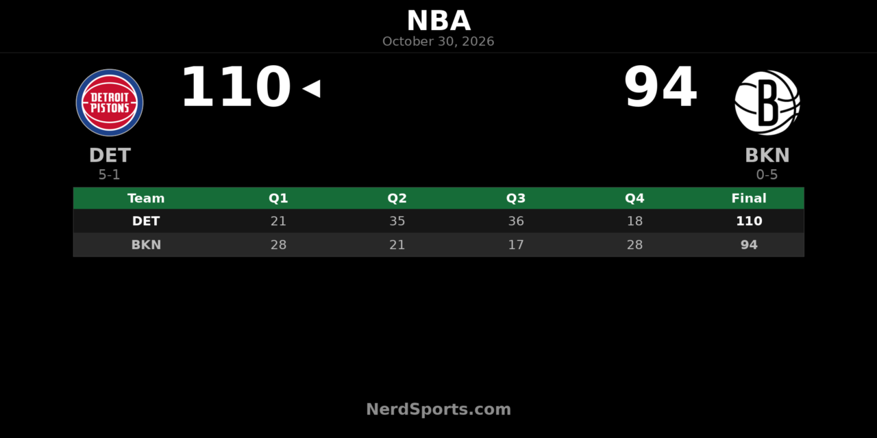 Pistons Beat Nets 110-94 Behind Cade Cunningham in NBA Cup