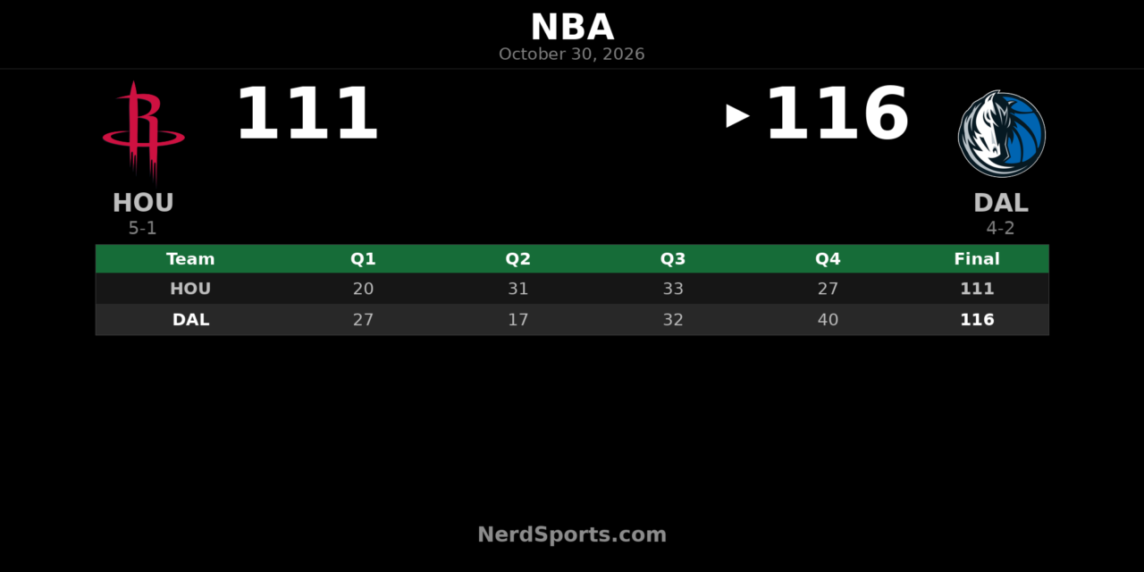 Mavericks Beat Rockets 116-111 Behind Irving’s 35 Points