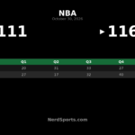 Mavericks Beat Rockets 116-111 Behind Irving’s 35 Points