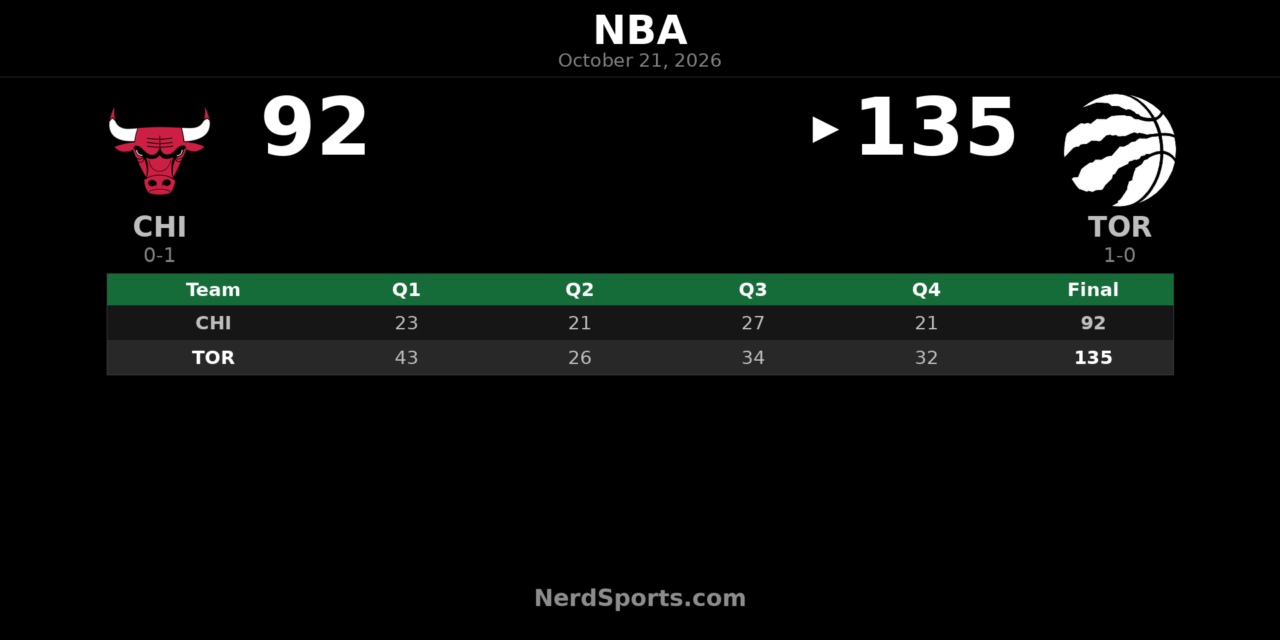 Raptors vs Bulls: Quickley Leads Toronto to 135-92 Opening Win