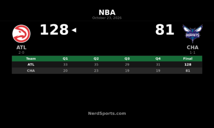Hawks Beat Hornets 128-81 Behind Jalen Johnson’s All-Around Night