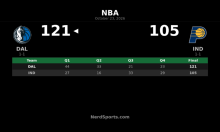 Mavericks Beat Pacers 121-105 Behind Irving and Washington