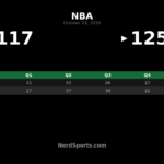Lakers Beat Clippers 125-117 Behind Austin Reaves’ 28 Points