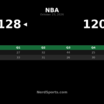 Trail Blazers Beat Kings 128-120 Behind 44-Point Third Quarter