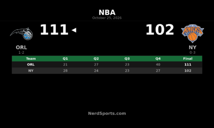 Magic Beat Knicks 111-102 Behind Wagner, 40-Point Fourth