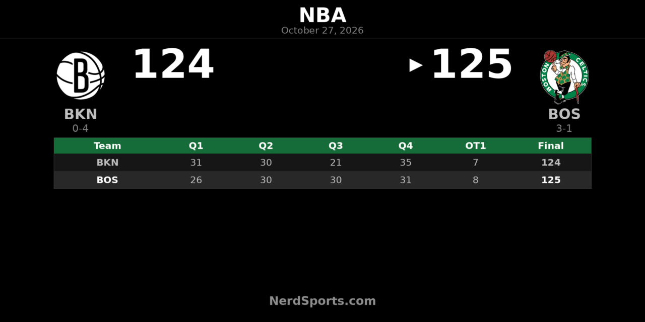 Celtics Edge Nets 125-124 in OT Behind Jayson Tatum’s 40