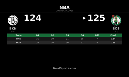 Celtics Edge Nets 125-124 in OT Behind Jayson Tatum’s 40