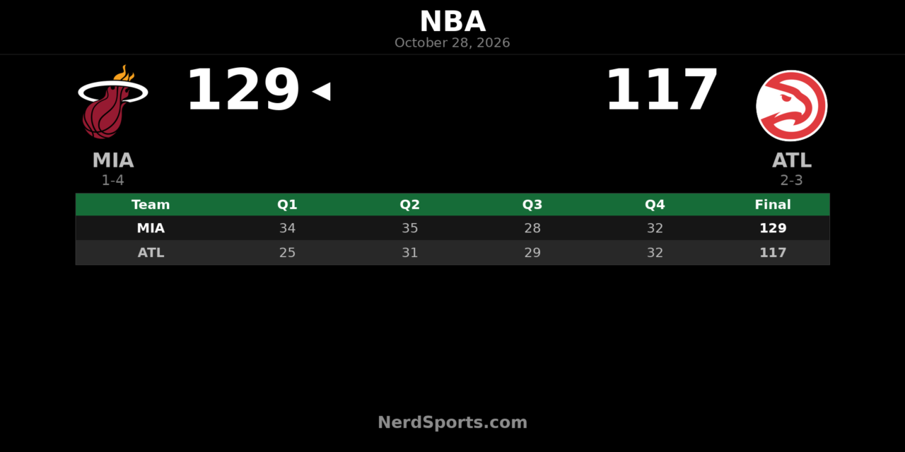 Heat Beat Hawks 129-117 as Giannis Delivers 24 Points, 18 Boards