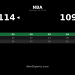 76ers Beat Pacers 114-109 as Maxey Leads Fourth-Quarter Comeback