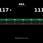 Spurs Beat Jazz 117-111 in OT Behind Wembanyama’s 36 Points