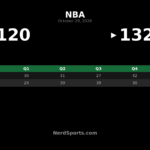 Pelicans Beat Kings 132-120 Behind Jeremiah Fears’ Double-Double