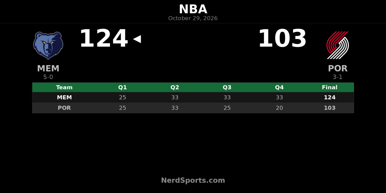 Grizzlies Beat Trail Blazers 124-103 as Boozer Posts Triple-Double