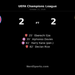 Bayern Munich 2–2 Arsenal: Late equaliser earns Gunners a point