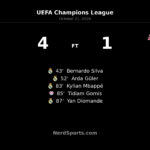 Real Madrid power past RB Leipzig 4–1 in Champions League