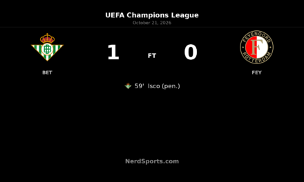 Isco penalty earns Real Betis 1-0 Champions League win over Feyenoord