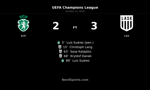 LASK stun Sporting 3-2 as five-minute burst settles Lisbon thriller