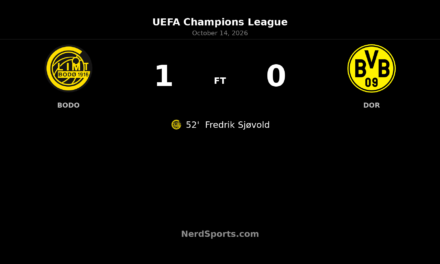 Sjøvold strikes as Bodø/Glimt beat Borussia Dortmund 1–0