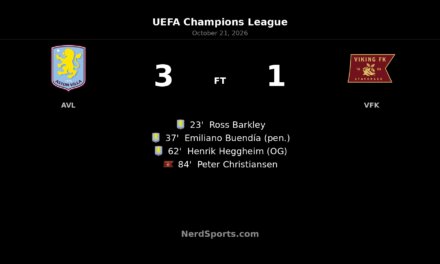 Aston Villa beat Viking FK 3-1 to maintain perfect Champions League start