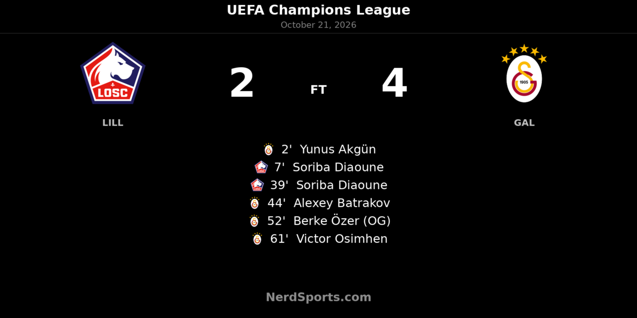 Lille 2–4 Galatasaray: Visitors Take Control After Six-Goal Thriller