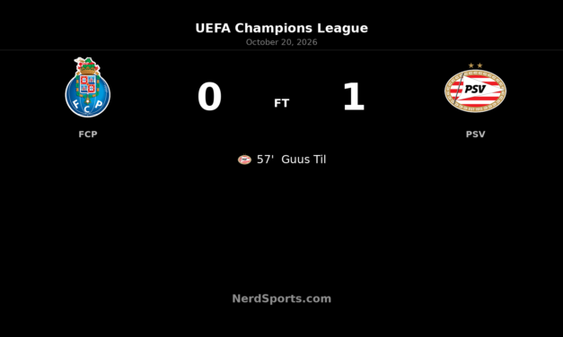 FC Porto 0–1 PSV: Guus Til’s 57th-Minute Goal Settles Dragão Contest