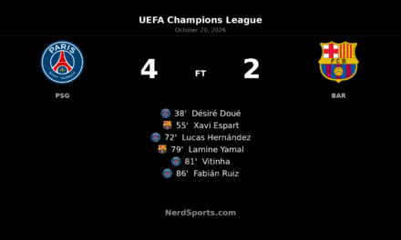 PSG 4–2 Barcelona: Vitinha and Fabián Ruiz settle six-goal Champions League thriller