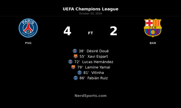 PSG 4–2 Barcelona: Vitinha and Fabián Ruiz settle six-goal Champions League thriller