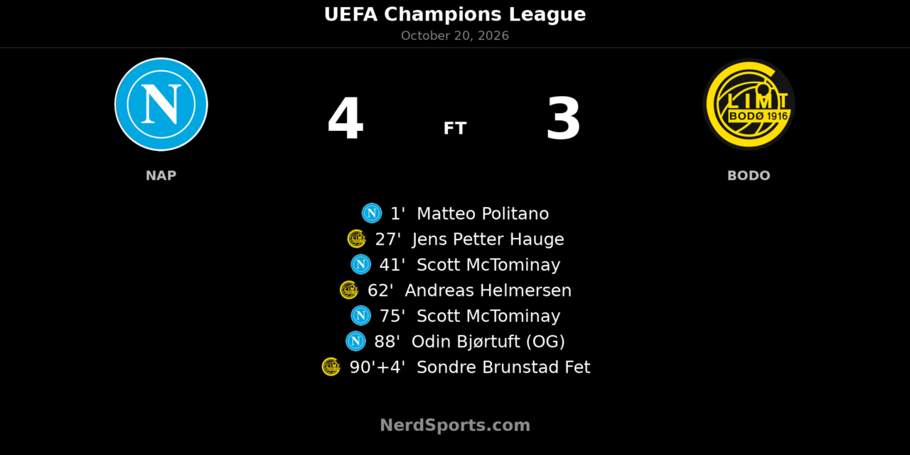 Napoli Edge Bodo/Glimt 4–3 in Seven-Goal Champions League Thriller