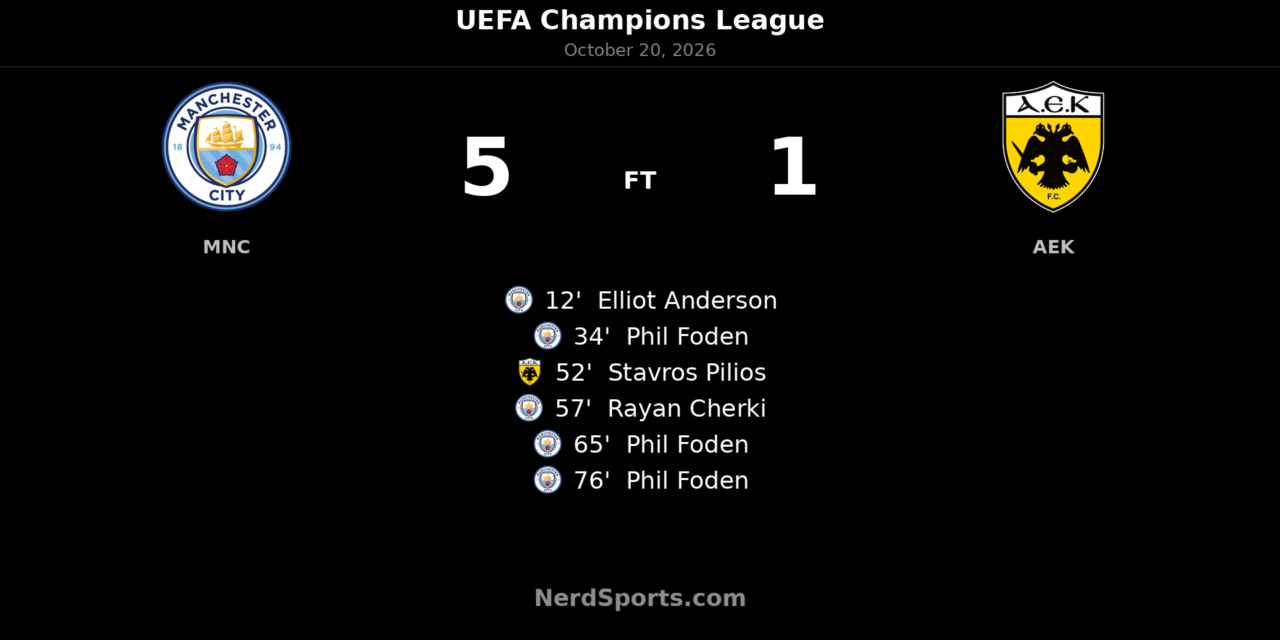 Foden hat-trick powers Manchester City to 5-1 win over AEK Athens