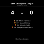 Roma Sweep Aside Slovan Bratislava in Commanding 4–0 Champions League Win
