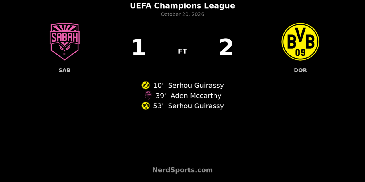 Guirassy double earns Dortmund 2-1 Champions League win at Sabah