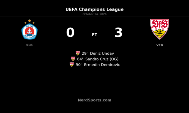 Stuttgart Cruise Past Slovan Bratislava With 3–0 Champions League Win